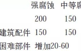 武汉安特佳耐固防腐带您了解耐腐蚀涂层防护机理与涂层钢腐蚀破坏原因及防护